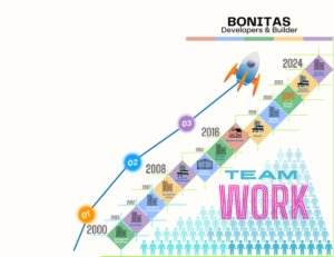 bonitas growth (1)